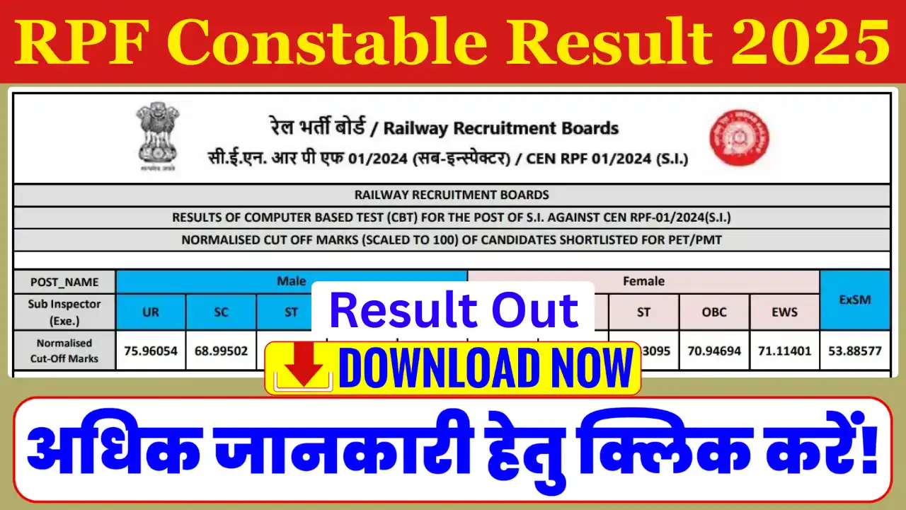 RPF Constable Result 2025