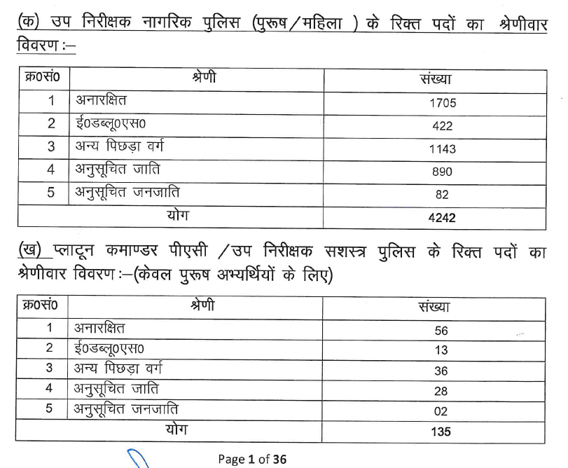 Uttar Pradesh Police Recruitment